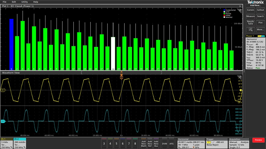 Current Harmonics